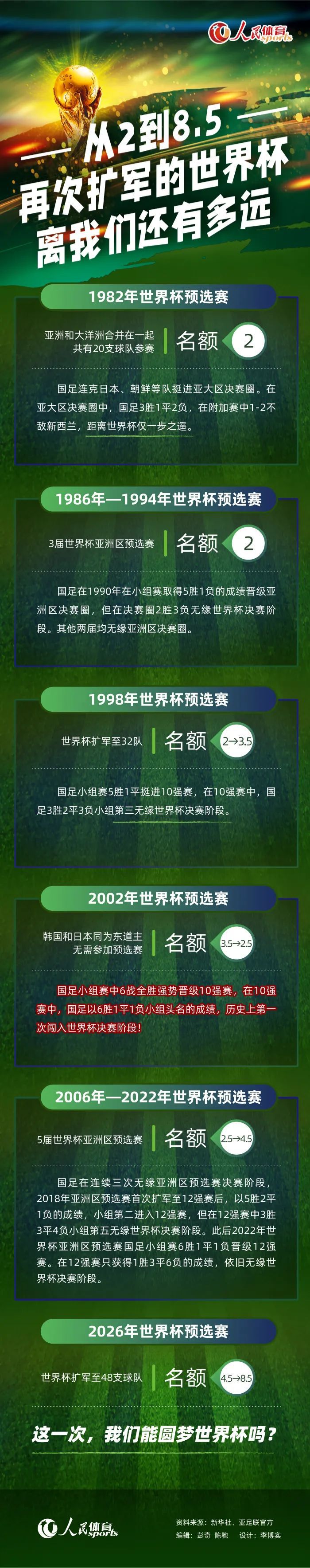 埃文斯的表现确实令人钦佩并且感到自豪，但俱乐部的目标并不应该是从那些降级的球队中签下球员。